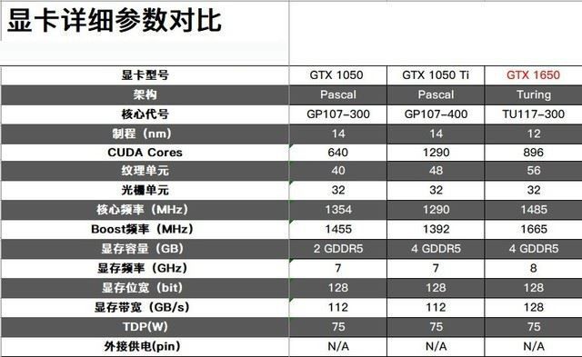 GTX 1650显卡值得买吗 GTX 1650显卡性能全面评测