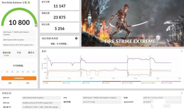 RTX 3060/3070性能怎么样 RTX 3060/3070性能详细评测