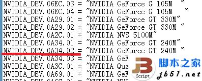 Windows8无法更新驱动的解决方法(图文教程)