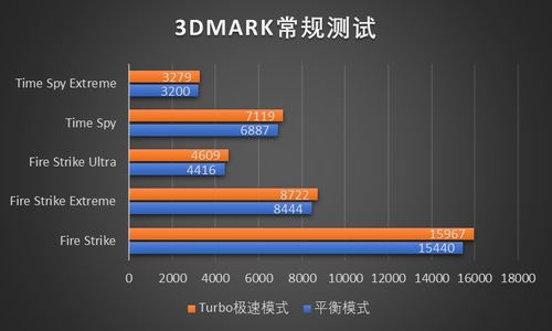 ROG枪神3游戏本性能如何 性能怪兽ROG枪神3游戏本全面评测
