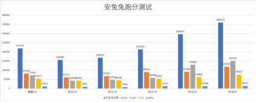 麒麟810简评 麒麟810处理器性能评测