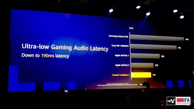 华为FreeBuds3和苹果AirPods2哪款好 两款耳机对比评测