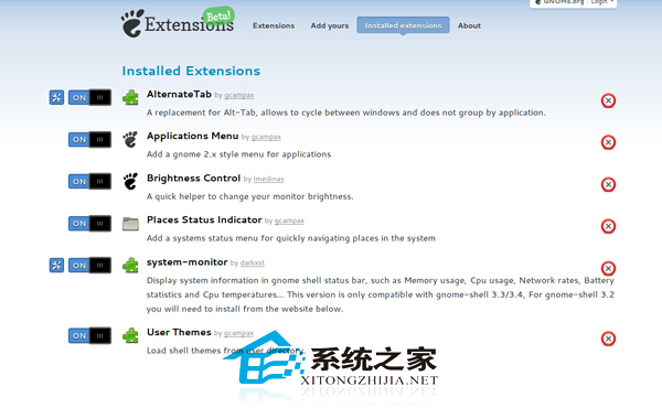 在Ubuntu 12.04中安装Gnome Shell扩展具体的方法