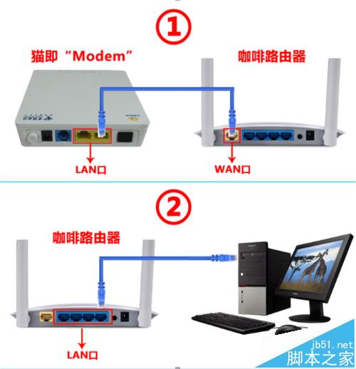 外贸专用咖啡路由器怎么安装使用?