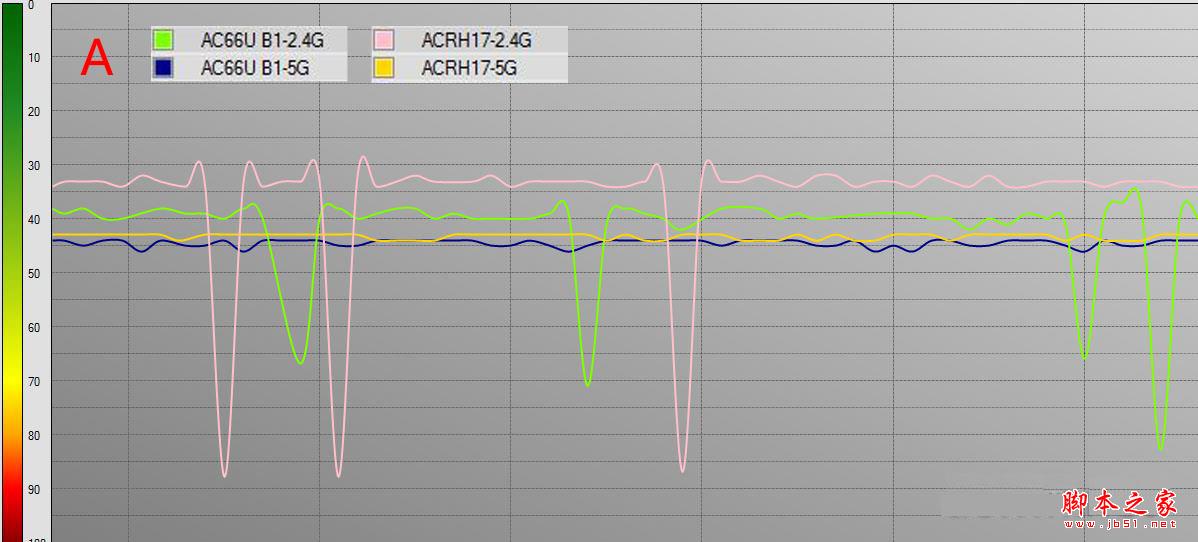 华硕ACRH17和AC66U B1哪个值得买？华硕AC66U B1和ACRH17路由对比详细评测