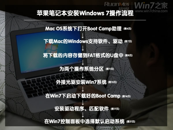 苹果Macbook Air上装Win7(实现双系统)图文攻略
