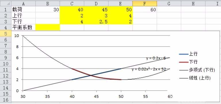 excel怎么计算散点图曲线交叉点坐标?
