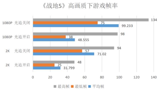 iGame G-ONE值得入手吗 iGame G-ONE电竞一体机全方面评测