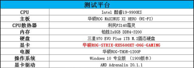 5600XT最强音 华硕ROG STRIX RX5600XT O6G详细图文评测
