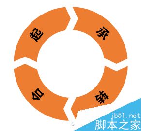 自己手工制作不一样的PPT图形图表