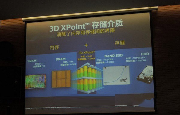 傲腾内存是什么 Intel傲腾内存工作原理