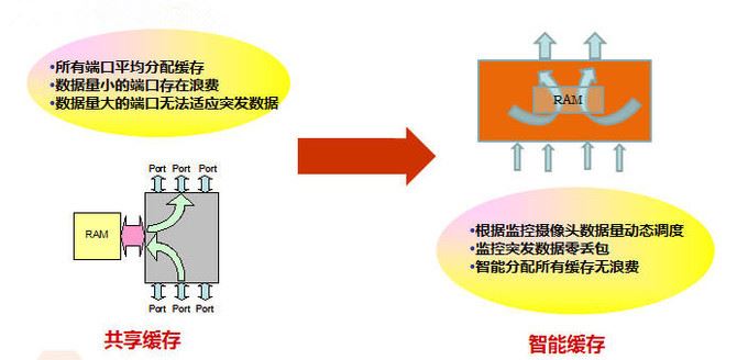 监控交换机买哪个好？H3C/锐捷/华为二层千兆交换机对比评测