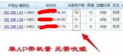 如何选择合适的无线AP打造无线wifi覆盖 要注意些什么？