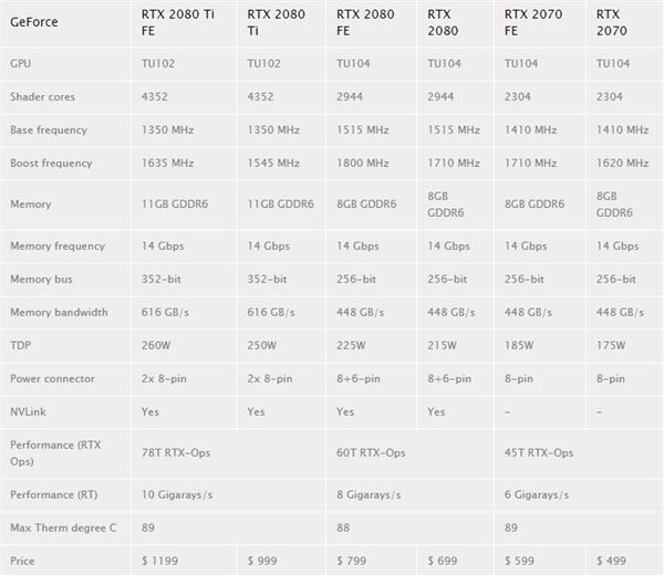 微星RTX3080魔龙怎么样 微星RTX3080魔龙显卡详细评测