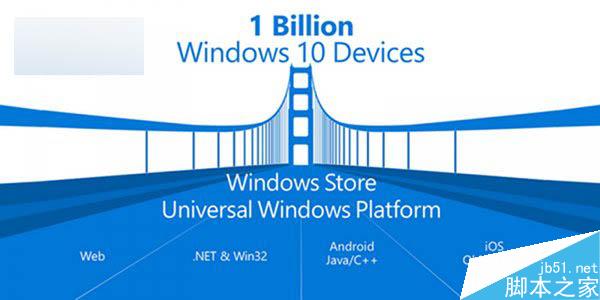 微软公布Win10 SDK Build 10586开发工具更新内容详情