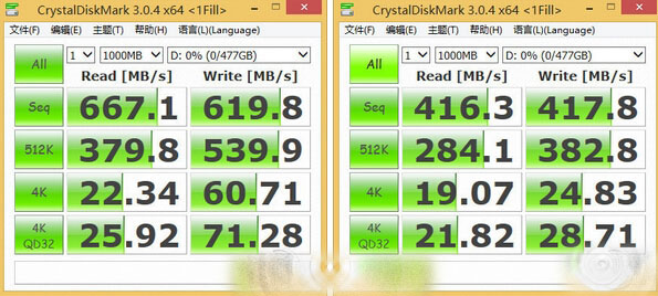 能比USB3.0快多少？USB3.1速度对比实测