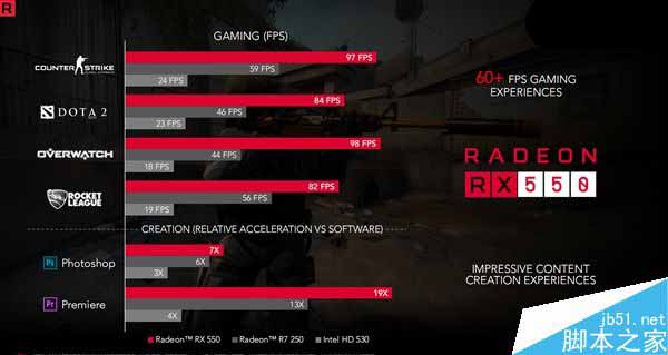 AMD RX 500家族显卡集体发布:四款型号惊喜升级