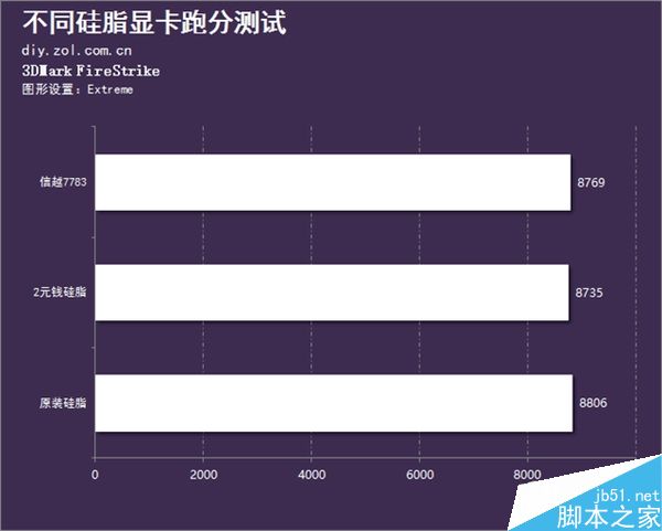 一款好的硅脂对显卡性能有怎么样的影响?