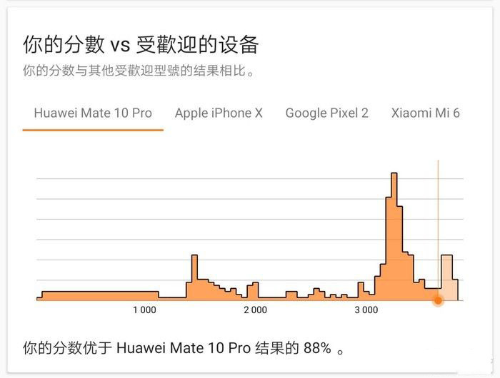 华为平板M6高能版玩游戏卡吗 华为平板M6高能版游戏性能评测