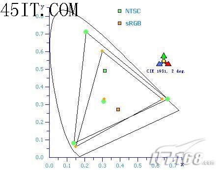 牛转乾坤普及在望 LED/OLED液晶全解析