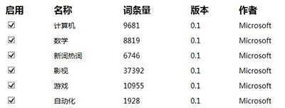 必应输入法怎么样?微软必应bing输入法好用吗?