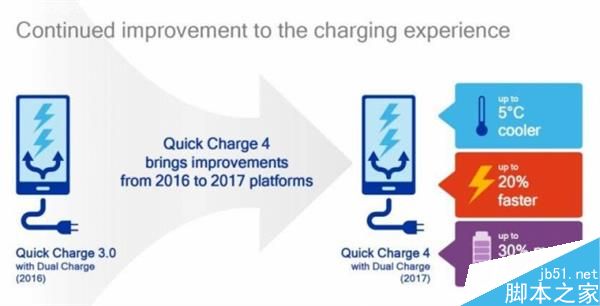 骁龙835相比前代骁龙820提升在哪呢?