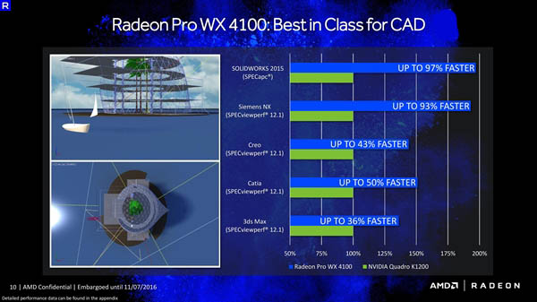 AMD Radeon Pro WX专业显卡正式发布:采用14nm北极星架构