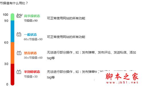 bilibili为什么会被封号 追番的脚步不能停止