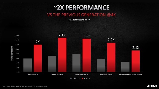 AMD 6000系列显卡怎么样 AMD 6000系列显卡详细评测
