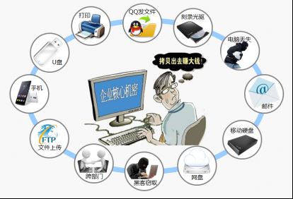 大势至企业数据防泄密、文件防泄密系统、如何防止内部员工泄密系统白皮书