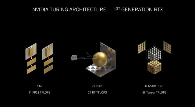 微星RTX 3080 SUPRIM X超龙怎么样 微星RTX 3080 SUPRIM X超龙评测