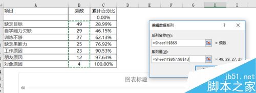 EXCEL制作柏拉图步骤详解
