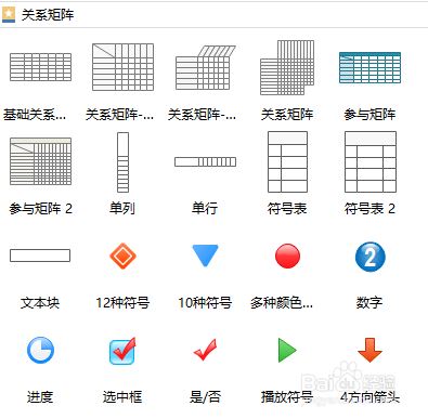 如何创建关系矩阵图?创建关系矩阵图的方法