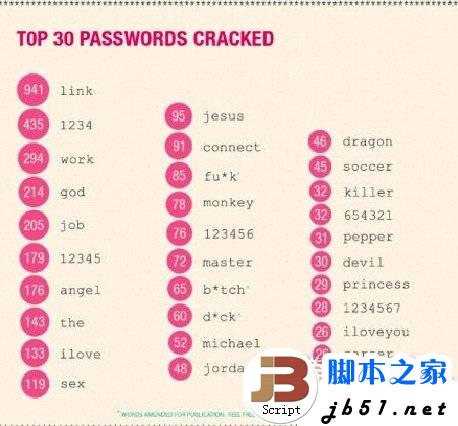 从知名专业社交网站linkedin数据库泄漏事件中引发的思考(图文)