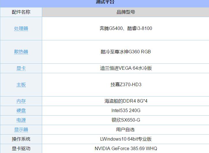 奔腾G5400和i3 8100哪个好 奔腾G5400和i3-8100对比详细解析