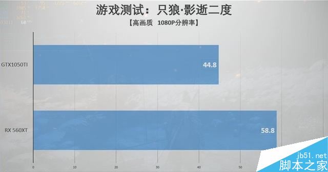 RX 560XT显卡性能怎么样 RX 560XT显卡性能及拆解图文评测