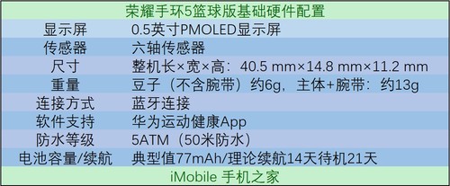 荣耀手环5篮球版值得买吗 荣耀手环5篮球版详细评测