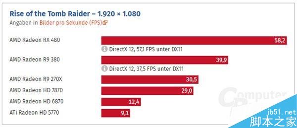 HD 5770到RX 480这七年:AMD显卡性能到底进步了多少?