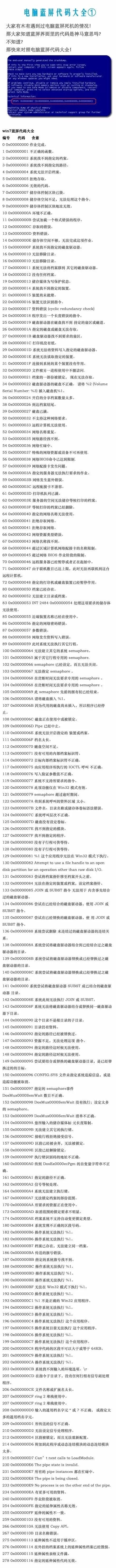 电脑蓝屏是什么原因？电脑蓝屏代码及故障分析汇总