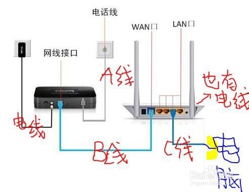手把手教你设置路由器、猫的正确连接方法及ip动态获取,实现校园网