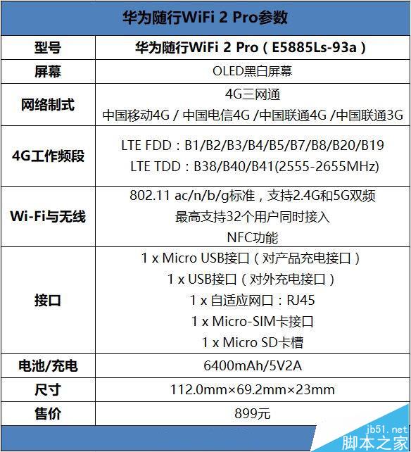 华为随行WiFi2 Pro怎么样？华为随行WiFi 2 Pro深度图解评测