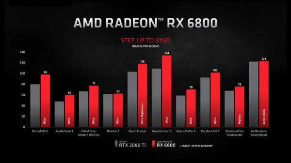 amd rx6800和rtx3070哪款值得买 amd rx6800和rtx3070区别对比