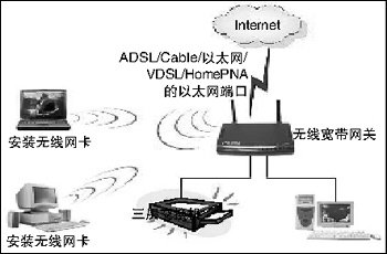 尝试构建家庭/SOHO无线网