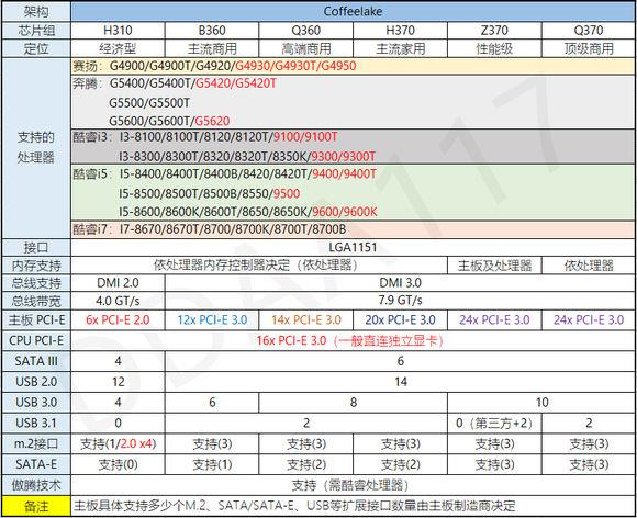 Intel B360主板性能怎么样？英特尔B360主板详细评测图解