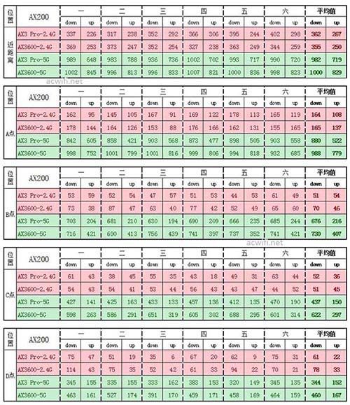 小米AX3600对比华为AX3 Pro路由器哪款速度更快?