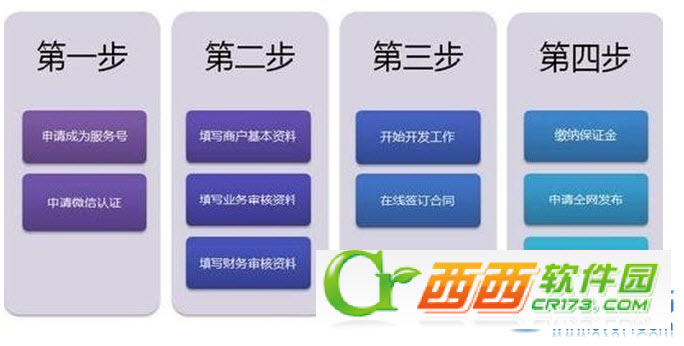 微信支付接口怎么申请 微信支付接口申请详细教程