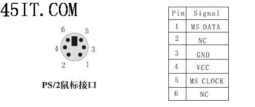 PS/2鼠标键盘接口定义
