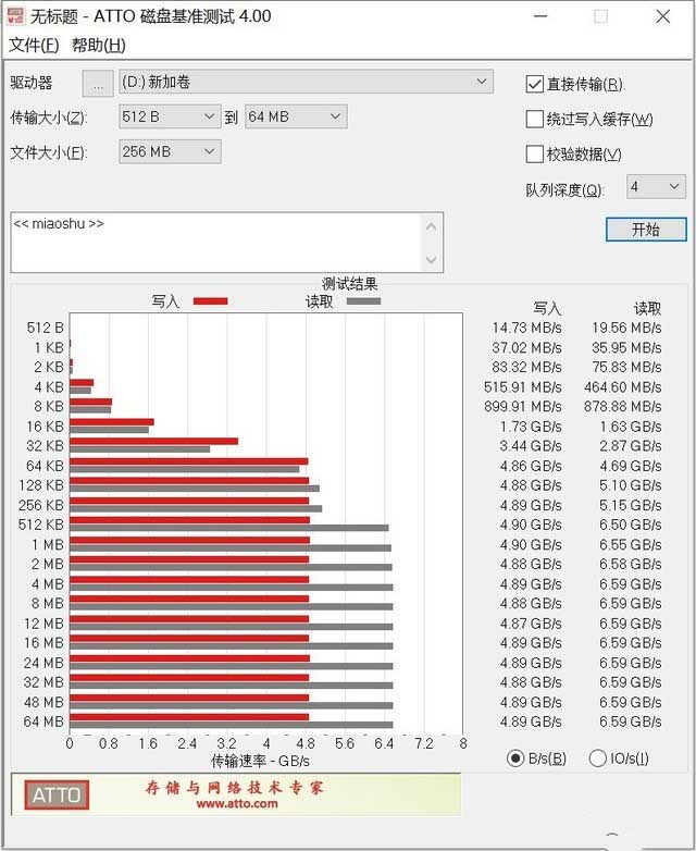 WD_BLACK SN850 SSD怎么样 WD_BLACK SN850 SSD详细评测