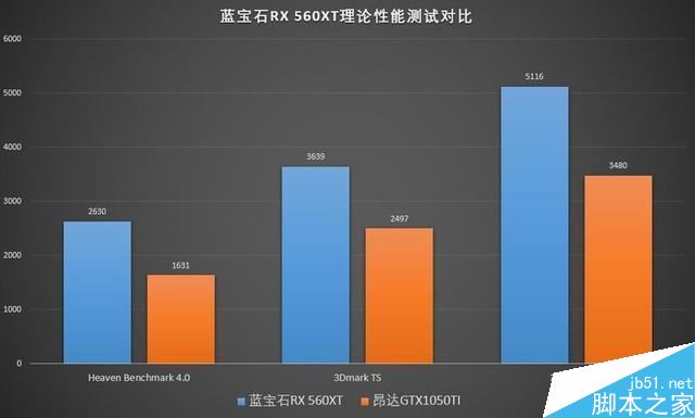 RX 560XT显卡性能怎么样 RX 560XT显卡性能及拆解图文评测