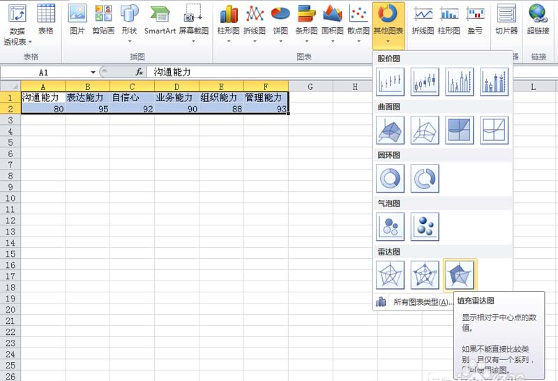 excel表格中的数据怎么制作成雷达图?